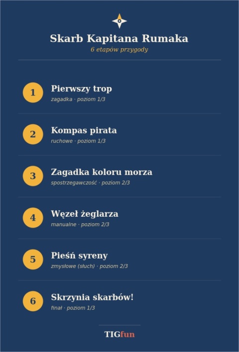 SCENARIUSZ