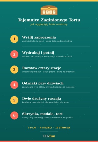 Tajemnica Zaginionego Tortu