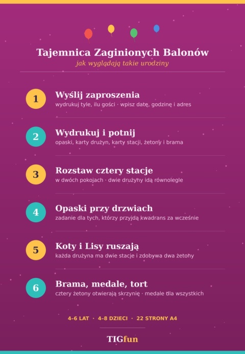 Tajemnica zaginionych balonów