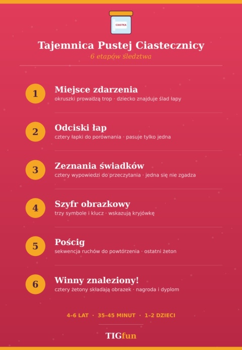 Tajemnica pustej ciastecznicy