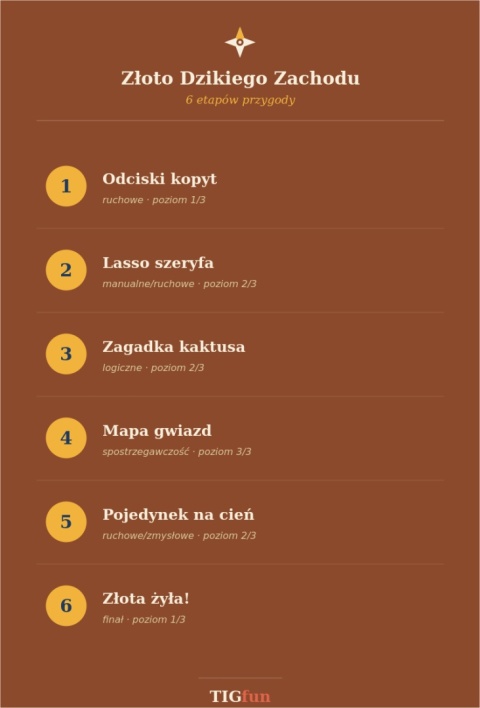 Złoto Dzikiego Zachodu
